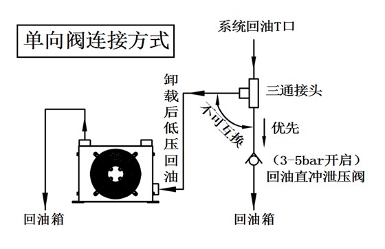 風(fēng)冷卻器單向閥連接方式示意圖.png 風(fēng)冷卻器單向閥連接方式示意圖.png
