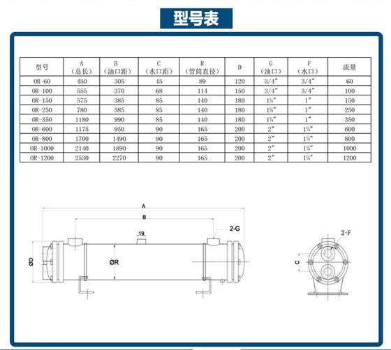 OR系列管殼式換熱器型號表 OR系列管殼式換熱器型號表