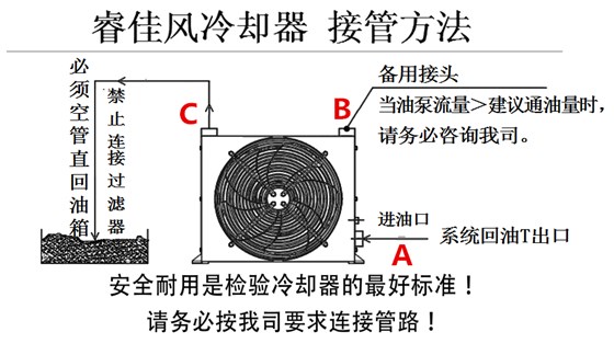 睿佳風(fēng)冷卻器接線圖