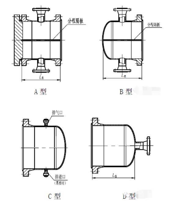 管殼式換熱器結(jié)構(gòu)圖 管殼式換熱器結(jié)構(gòu)圖