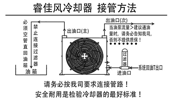 風(fēng)冷卻器 風(fēng)冷卻器