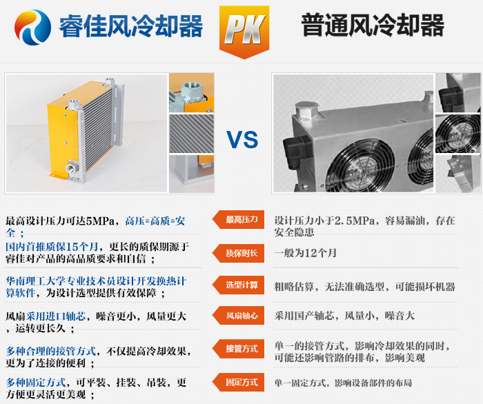 <font color='red'>液壓風(fēng)冷散熱器</font>哪家強(qiáng)？當(dāng)然是睿佳機(jī)械