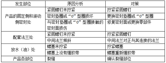  管式油水冷卻器常見的故障——泄漏