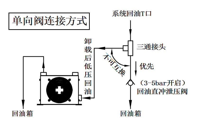 風(fēng)冷卻器單向閥連接方式示意圖.png 風(fēng)冷卻器單向閥連接方式示意圖.png