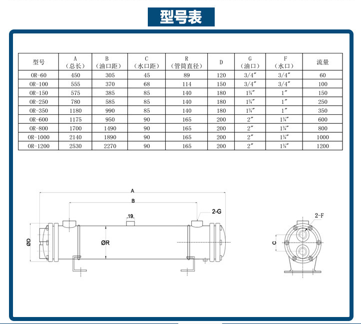 OR系列管殼式換熱器型號表 OR系列管殼式換熱器型號表
