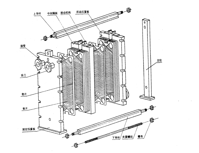 睿佳冷卻器:淺談<font color='red'>板式換熱器</font> 睿佳冷卻器:淺談<font color='red'>板式換熱器</font>