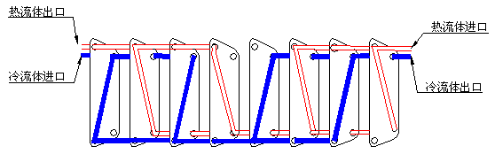 行業(yè)知識:<font color='red'>板式換熱器</font>傳熱板片介紹 行業(yè)知識:<font color='red'>板式換熱器</font>傳熱板片介紹