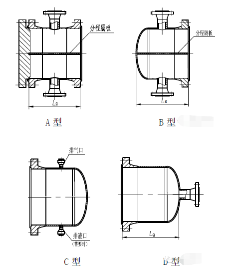 管殼式換熱器結構圖 管殼式換熱器結構圖