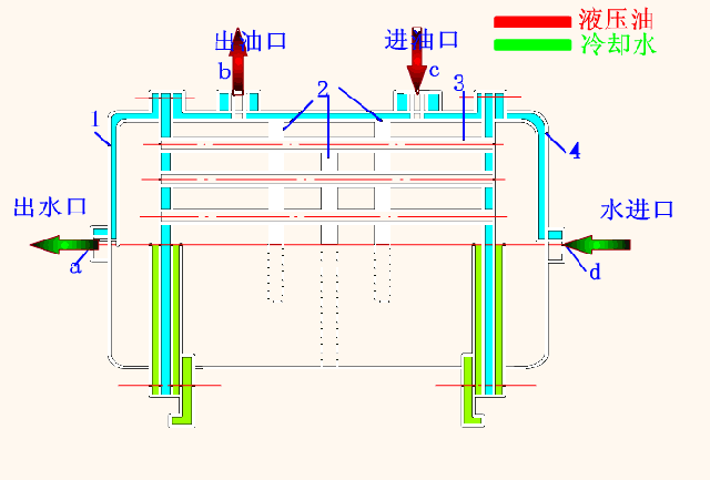 什么是油冷卻器? 油冷卻器選用什么水最好