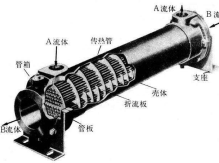 <font color='red'>液壓散熱器</font>選型計(jì)算公式是什么